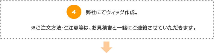 4.弊社にてウィッグ作成。