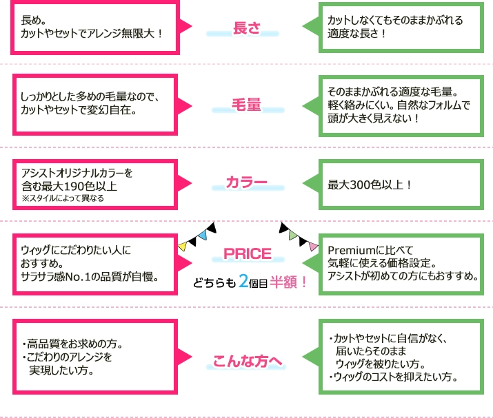 全体比較内容