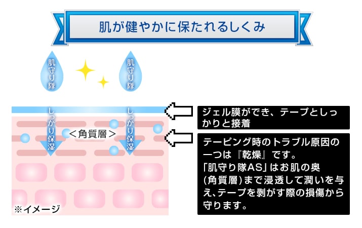 しくみ