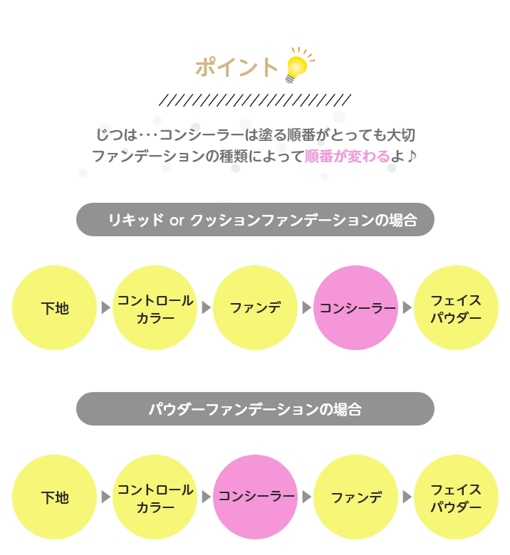 Tips for applying concealer