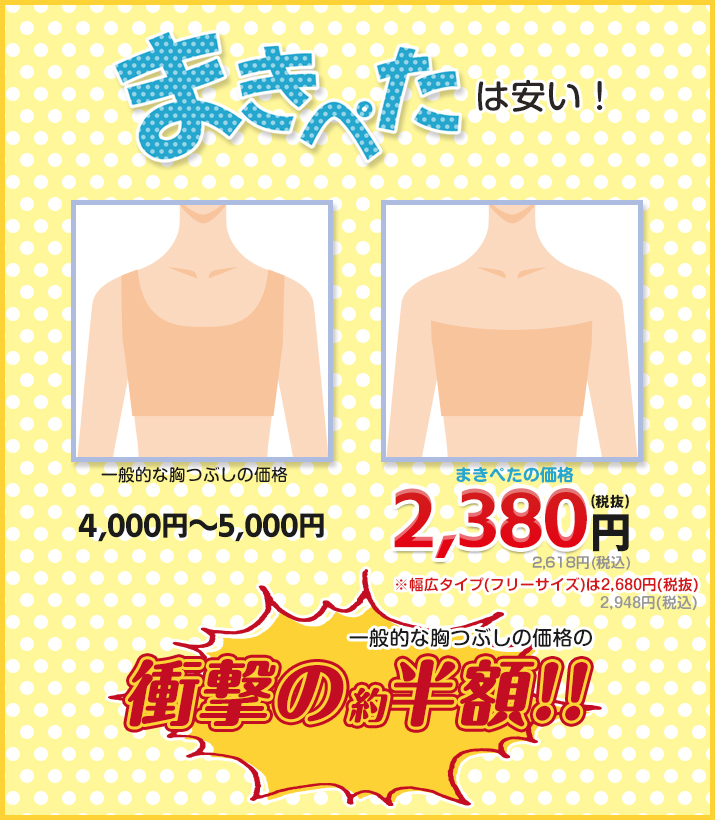価格について